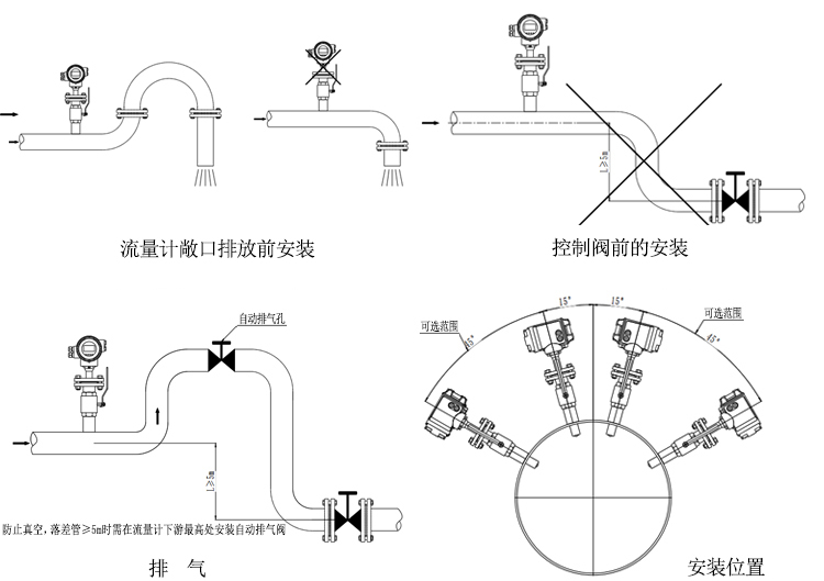 电源线与旋进漩涡流量计安装